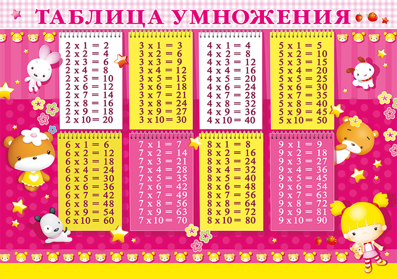 tablica-ymnozheniya-1